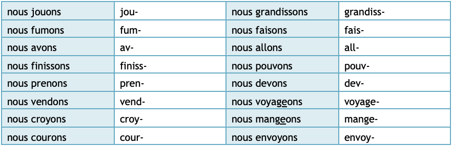 French Imparfait Imperfect Tenses